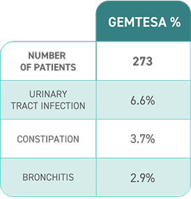 Adverse events at 52 weeks, Table